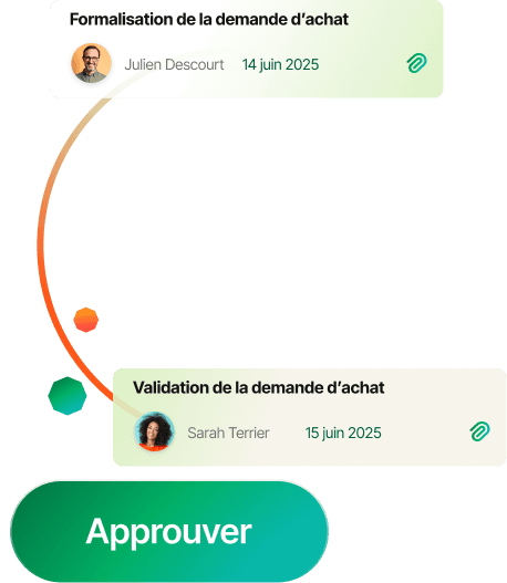 Flux demande d'achat