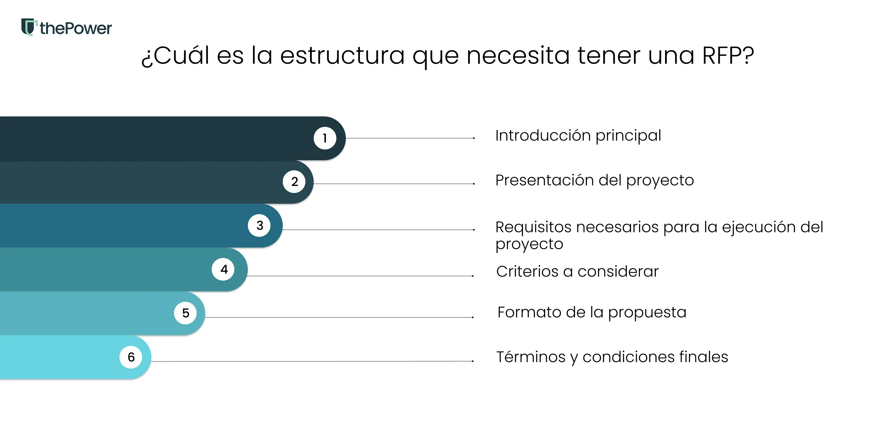 ¿Cuál es la estructura que necesita tener una RFP?