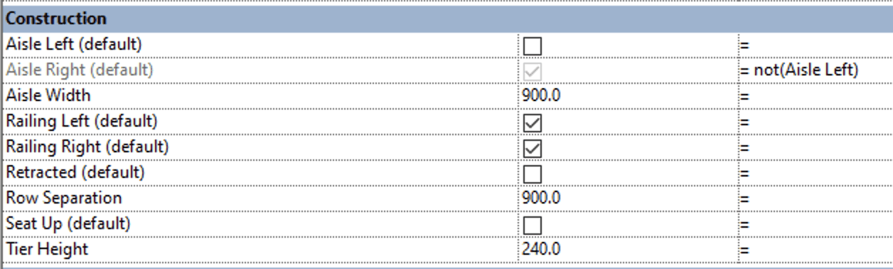 Instance based design options.