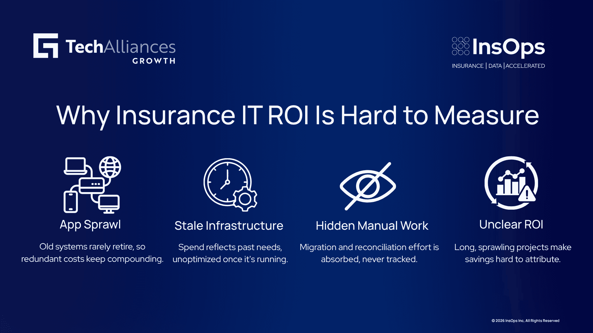 Four-step infographic on insurance IT cost issues: app sprawl, stale infrastructure, hidden manual work, unclear ROI.