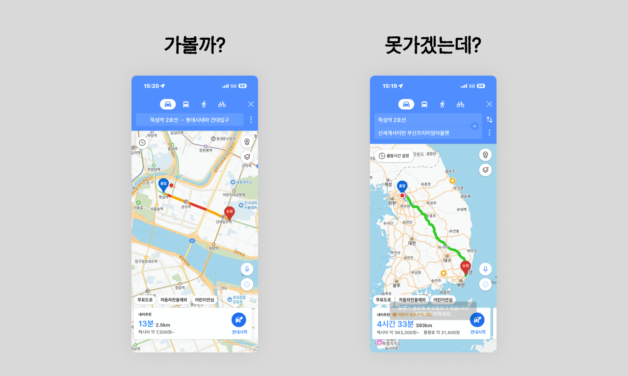 포그식 소비자 행동 모델 중 진입장벽 Ability