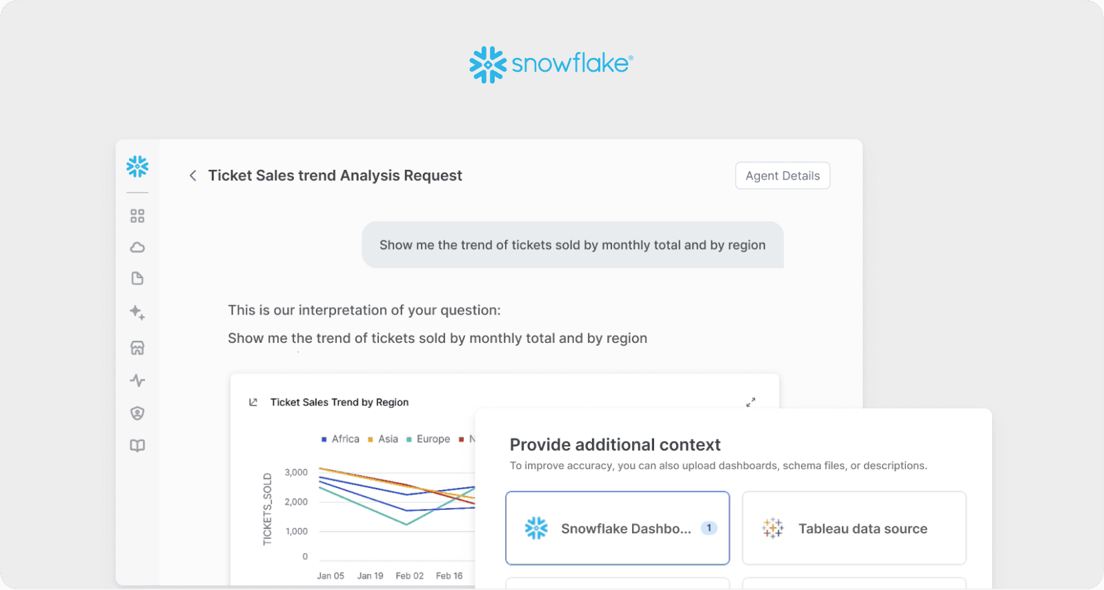 Snowflake: 49% on UX vs 46% on Marketing—Celebrating the Support Calls They Never Receive