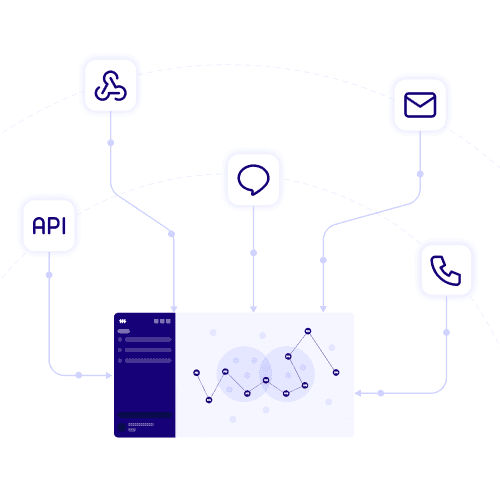 Integration flow diagram showing various communication channels, including API, webhooks, chat, email, and phone, connecting to the MelodyArc orchestration dashboard.