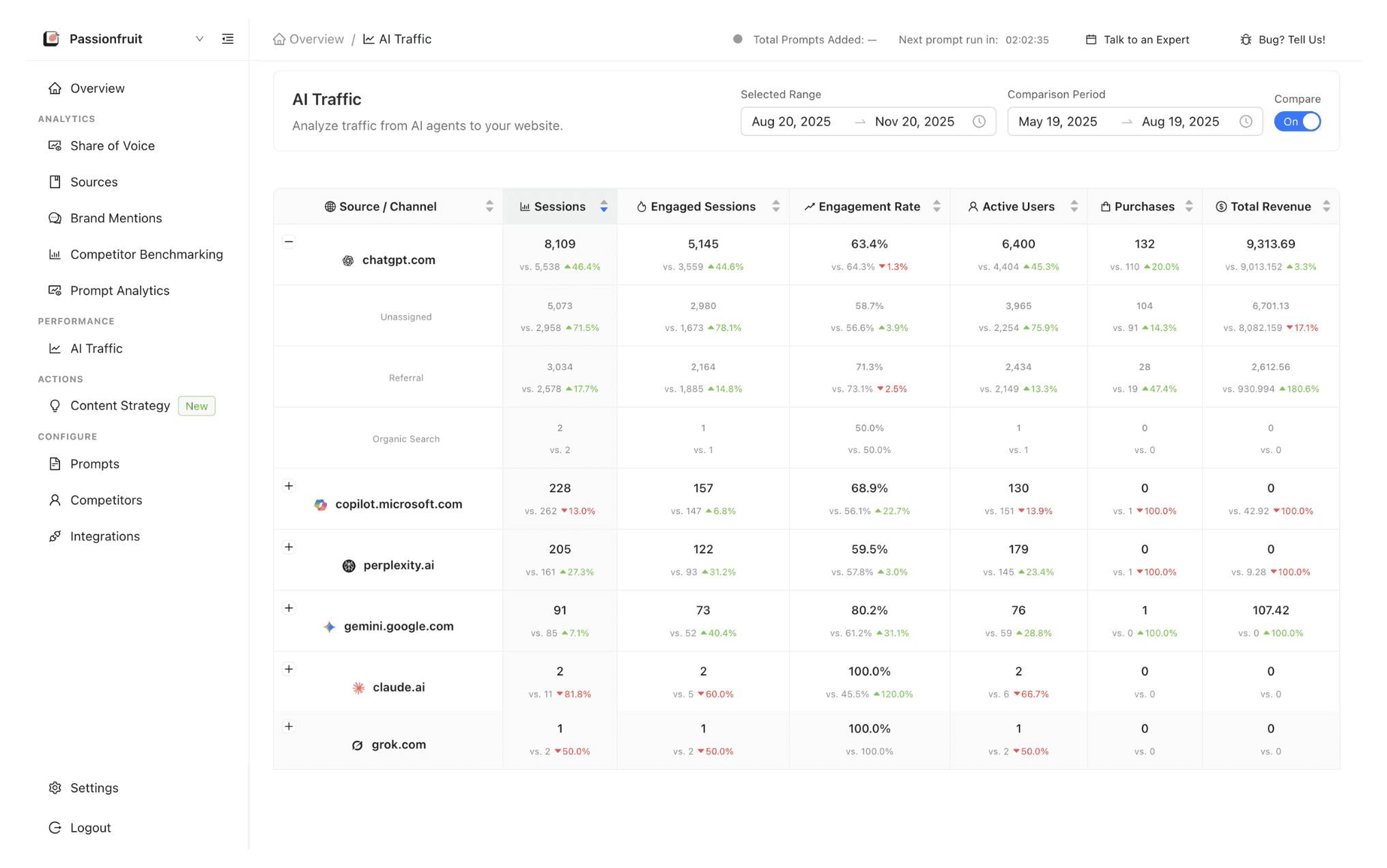 Business dashboard showing revenue, deals, customer list, growth chart, and new activity. 