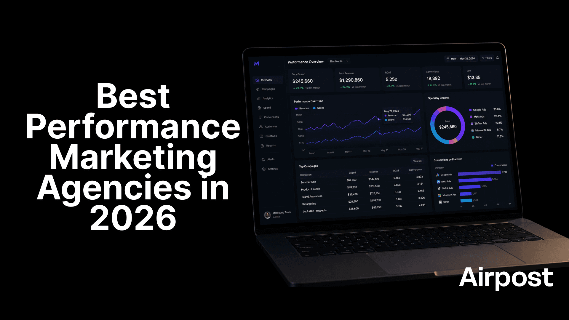 8 Best performance marketing agencies in 2026 for scaling brands