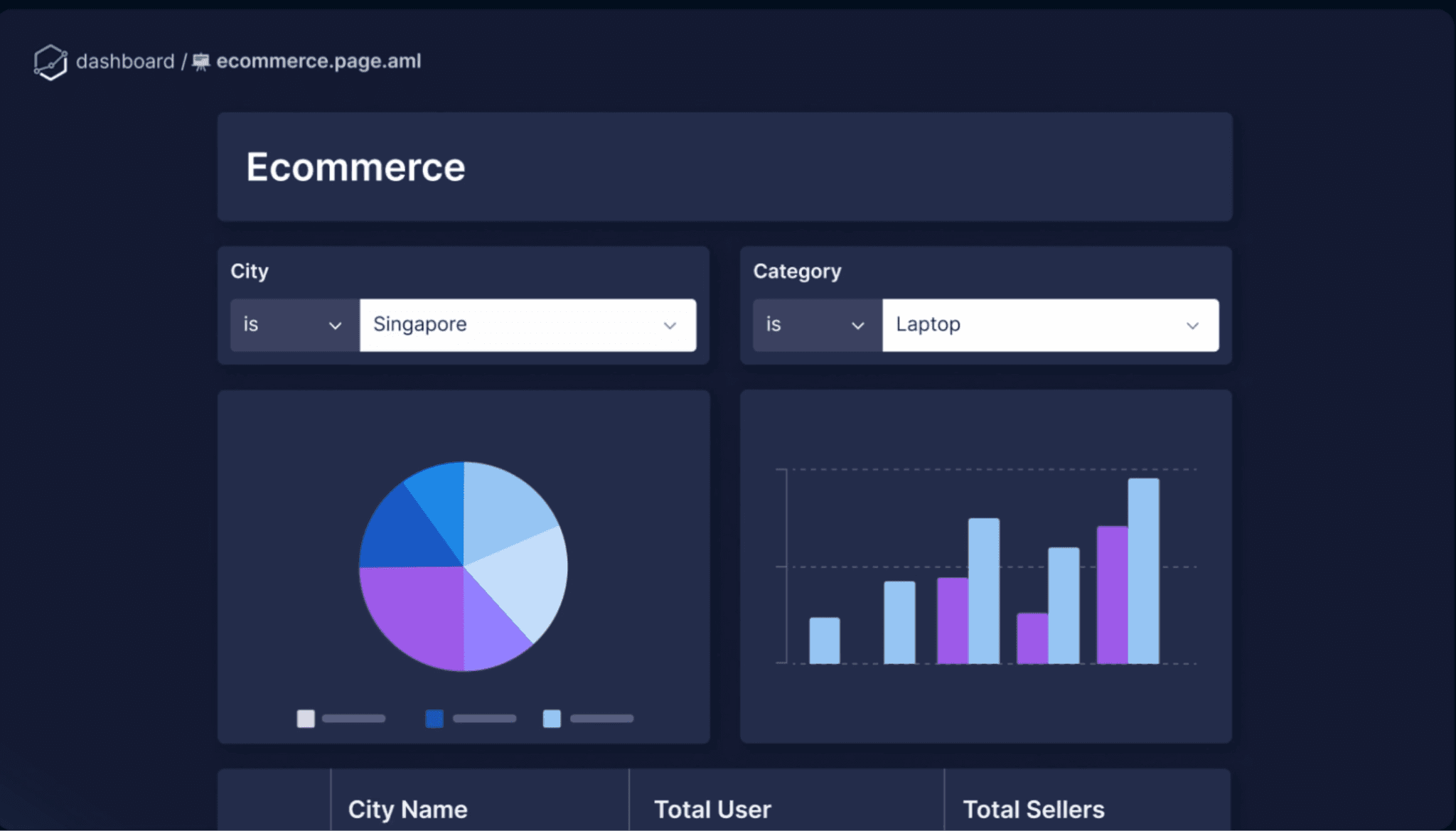 holistics dashboard example