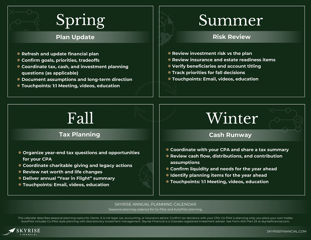 Skyrise Annual Planning Calendar (PDF). Seasonal planning for Co-Pilot and AutoPilot. Opens full PDF with disclosures.