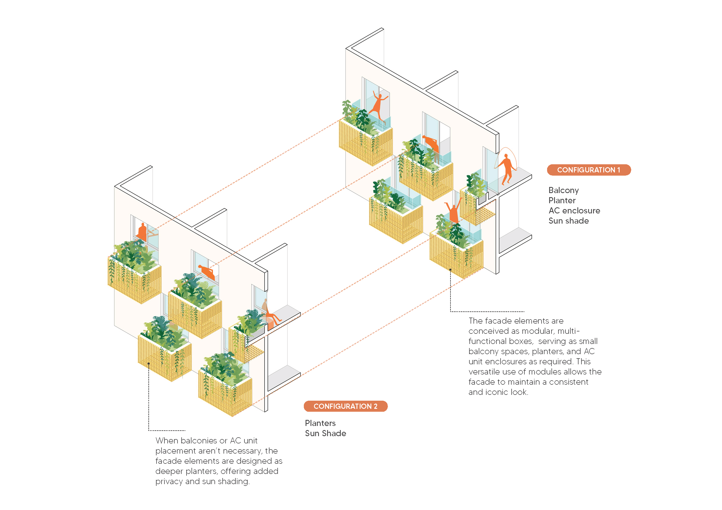 Diagram showing modular balcony planters, shading, and service screening as a climate-responsive façade strategy for Phnom Penh Commons