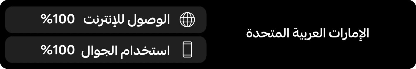 الانترنت في الإمارات