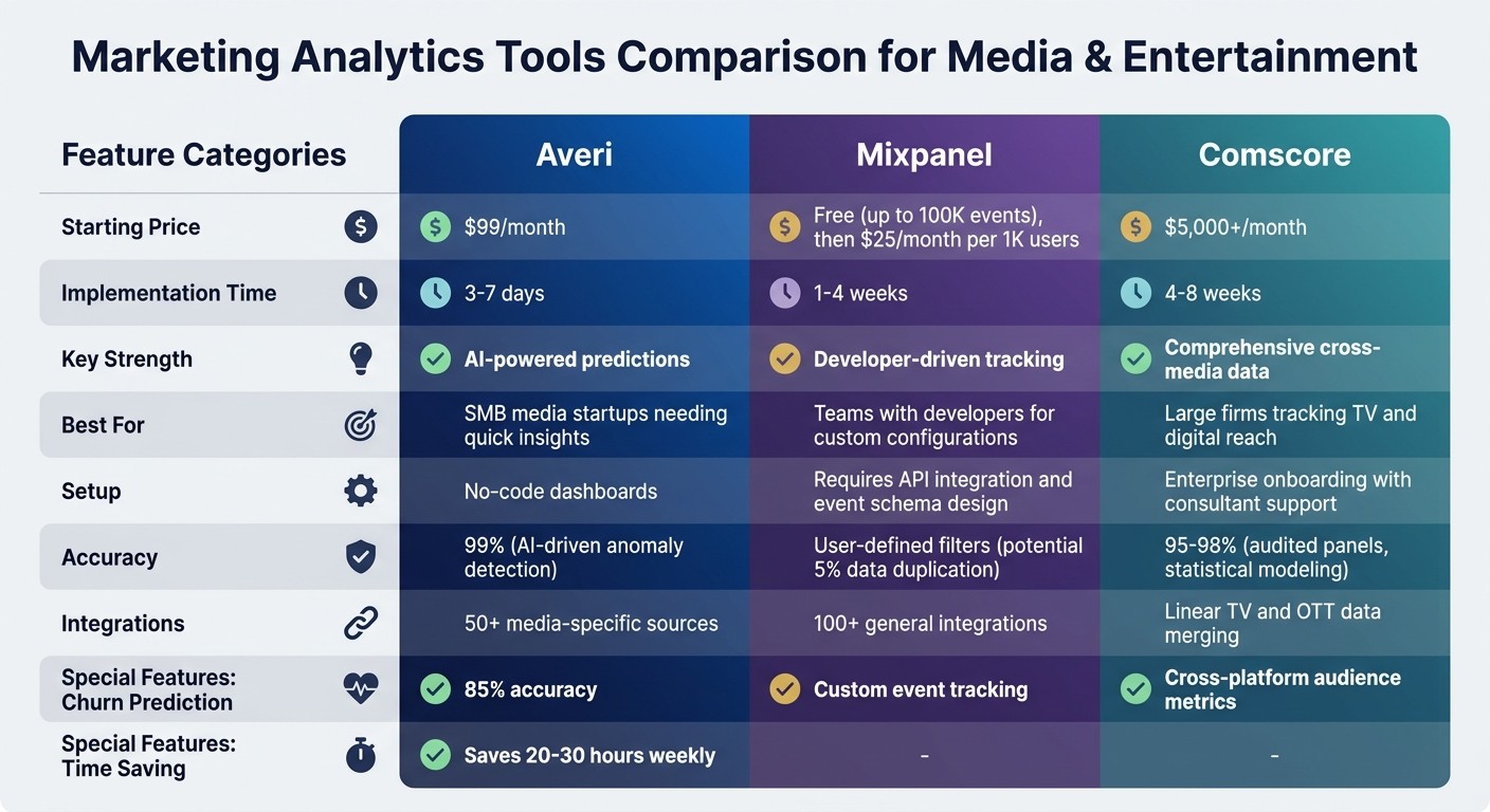 Marketing Analytics Tools Comparison for Media & Entertainment
