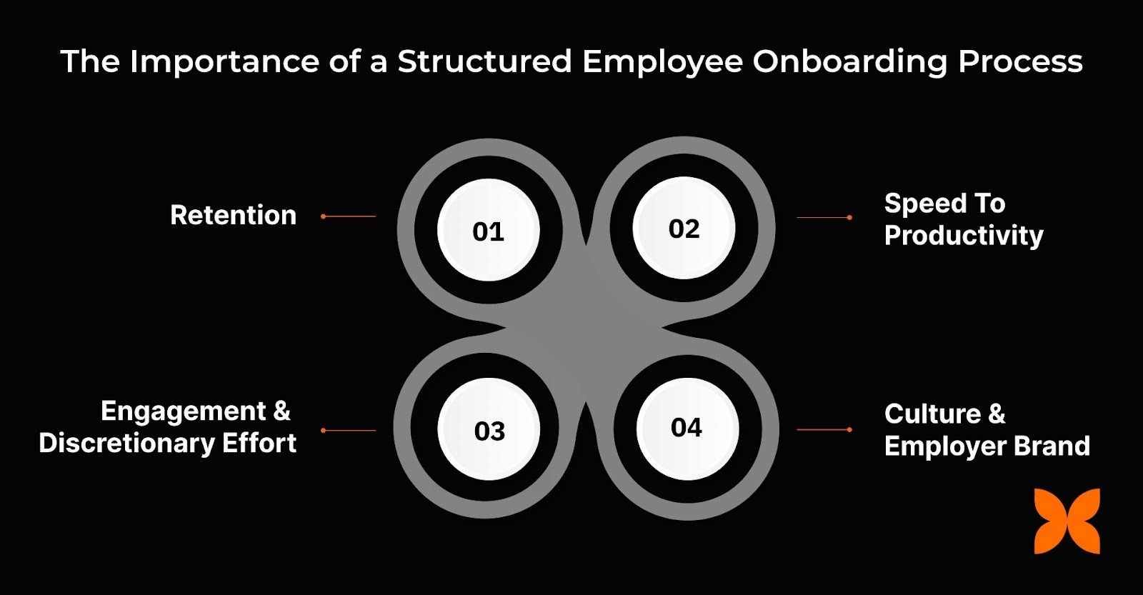 Why a Structured Employee Onboarding Process Matters?