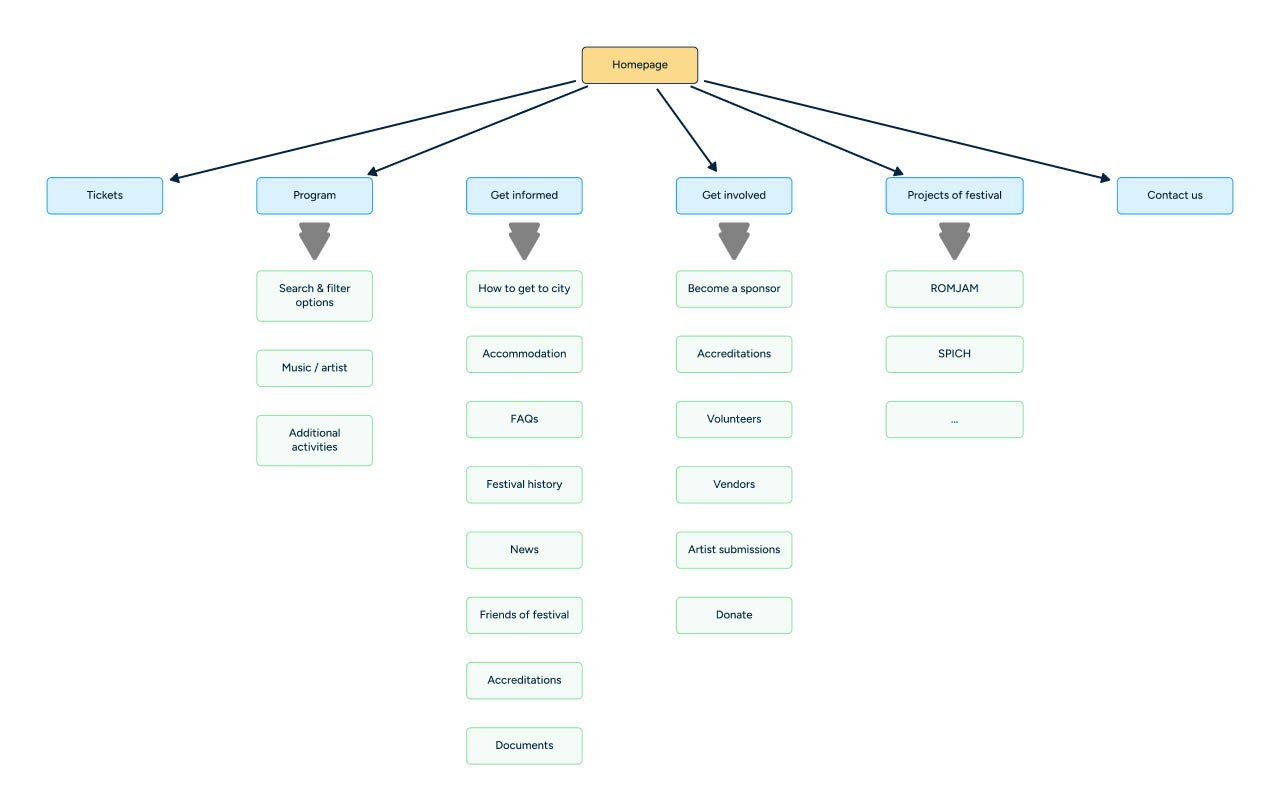 new-information-architecture