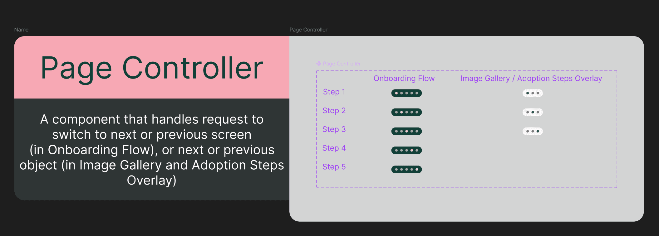 Component structure in Figma