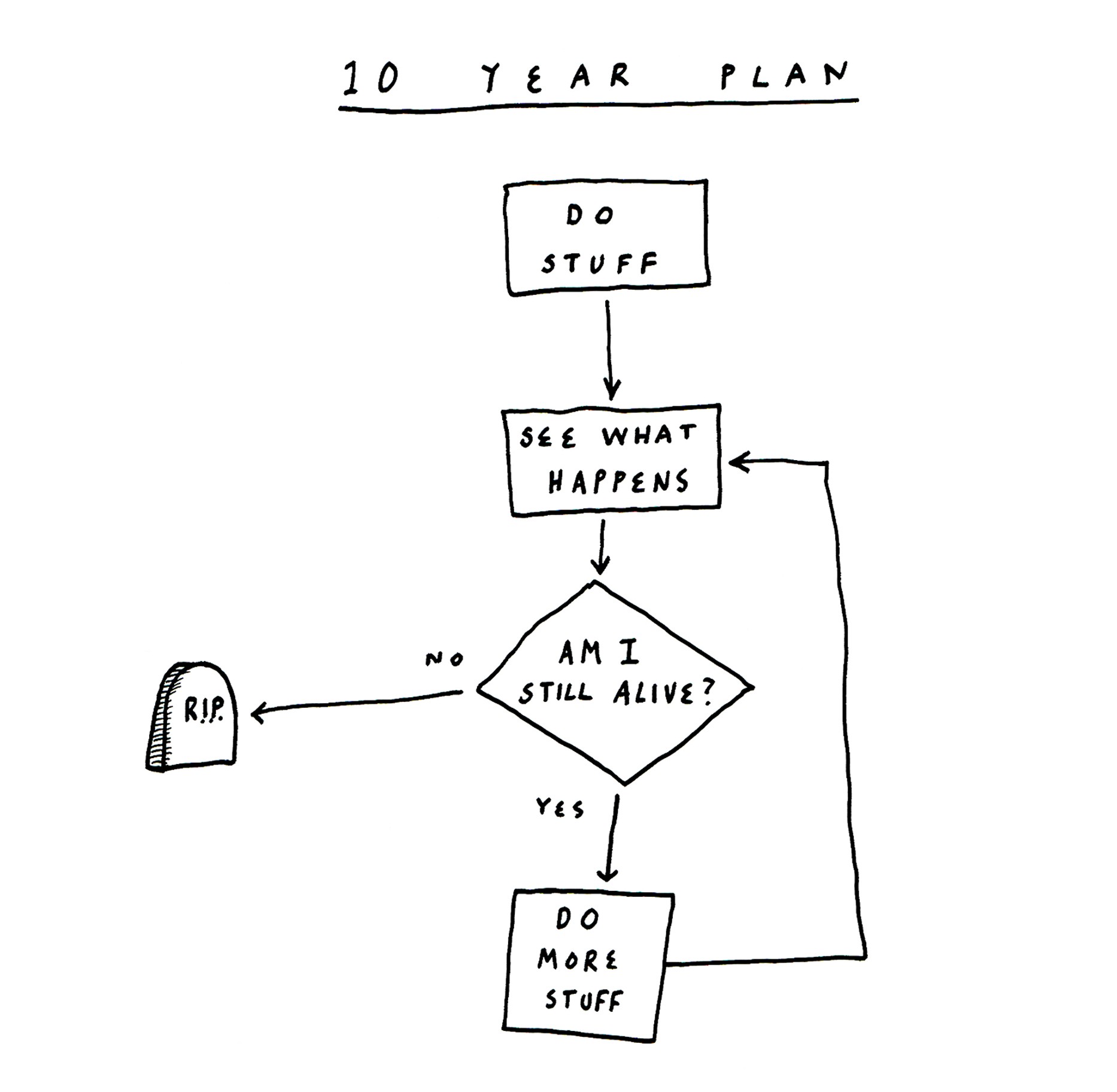 The existential importance of being bored -  - an essay by @stevexoh