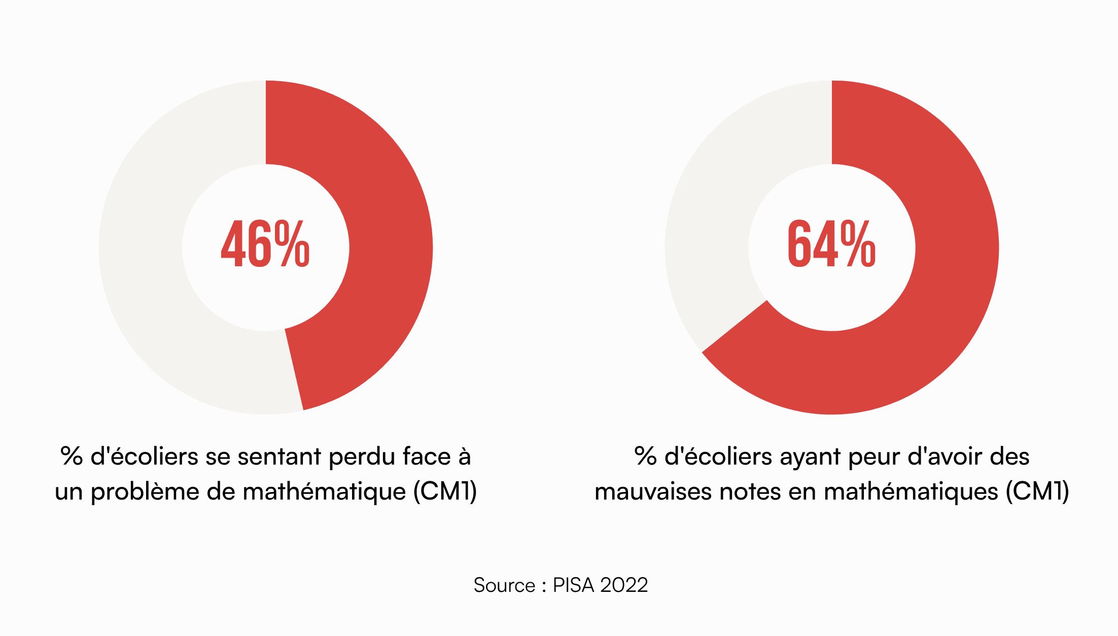 French mathematics assistance