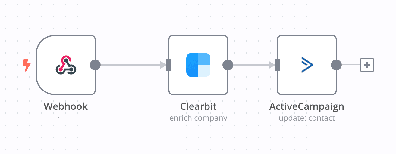 Prospect enrichment workflow example in n8n