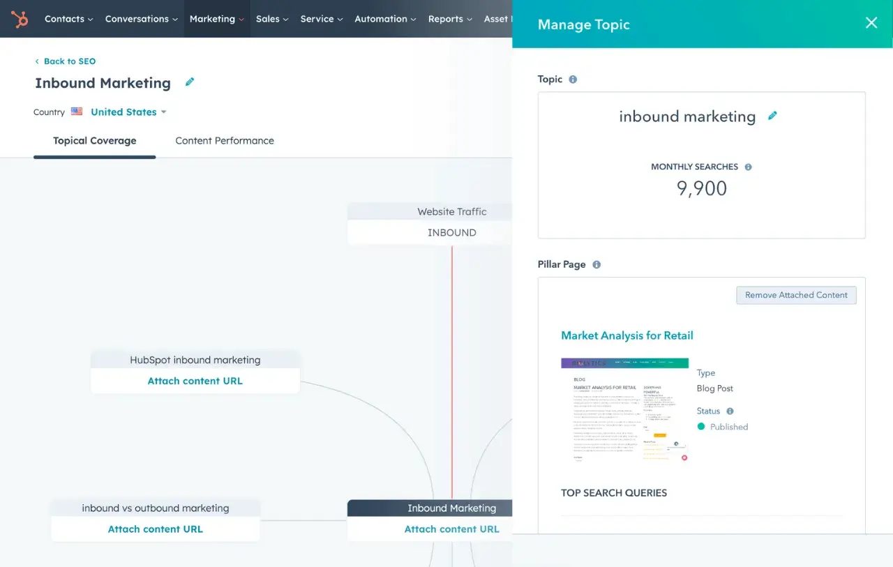 seo keyword research, hubspot content strategy