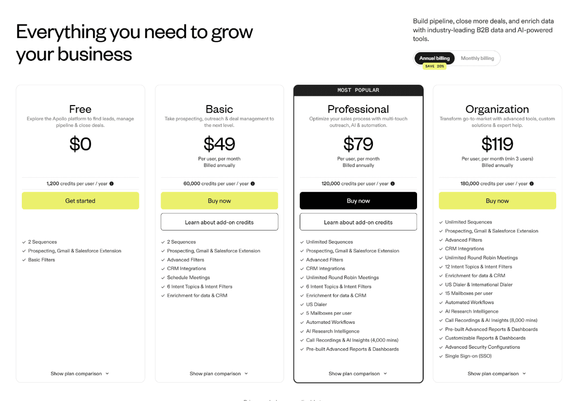 Apollo's pricing page in annual billing mode, with the Free, Basic, Professional and Organization plans and their per-seat rates