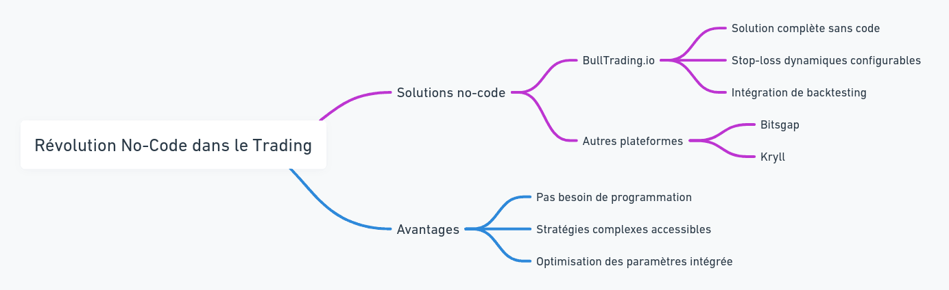 Les Stop-Loss Dynamiques : La Clé d'une Gestion des Risques Efficace en Trading