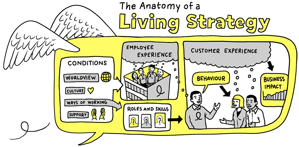 the living strategy