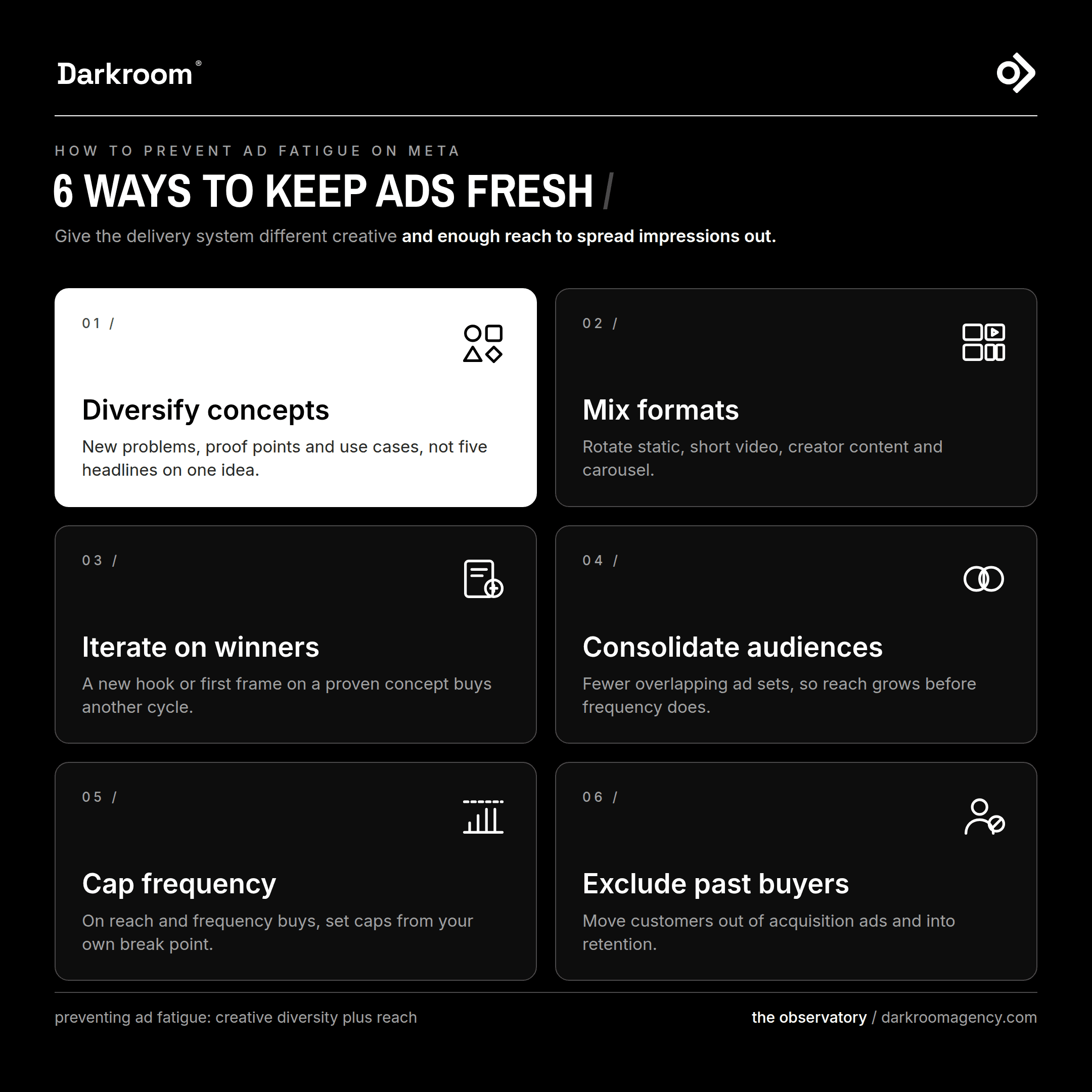 6 ways to keep ads fresh: diversify concepts, mix formats, iterate on winners, consolidate audiences, cap frequency and exclude past buyers