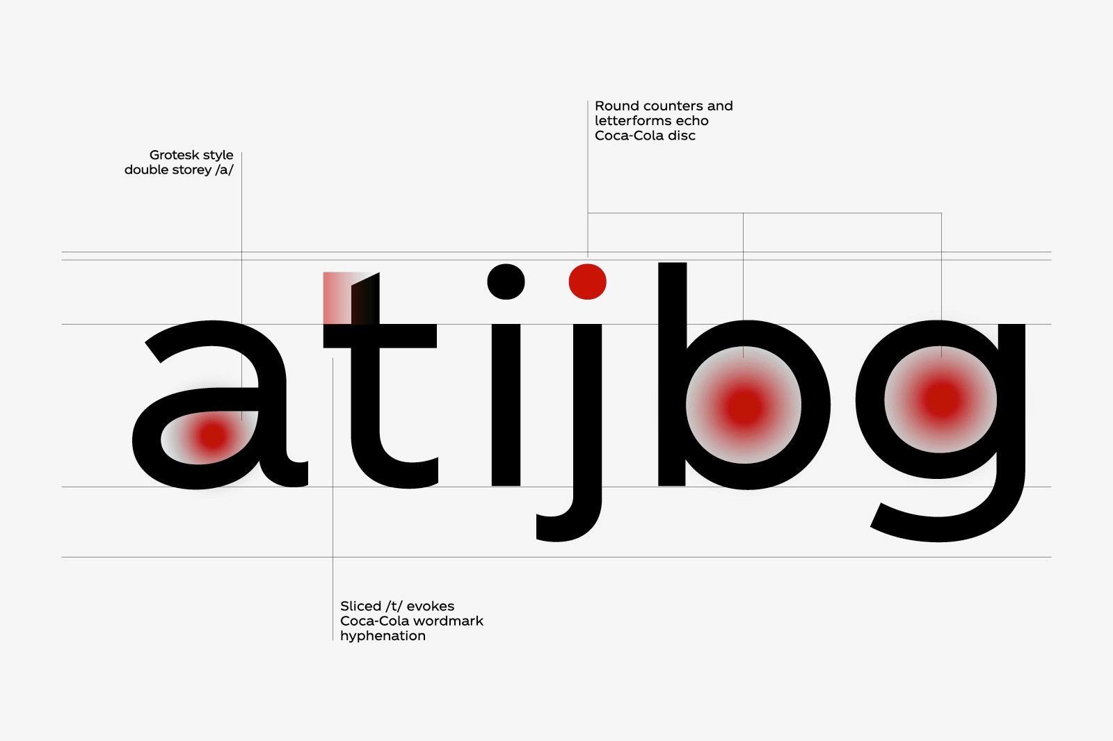 Custom typography design with red accents, showcasing letterforms inspired by Coca-Cola branding, in a Grotesk style double-storey font with unique sliced details.