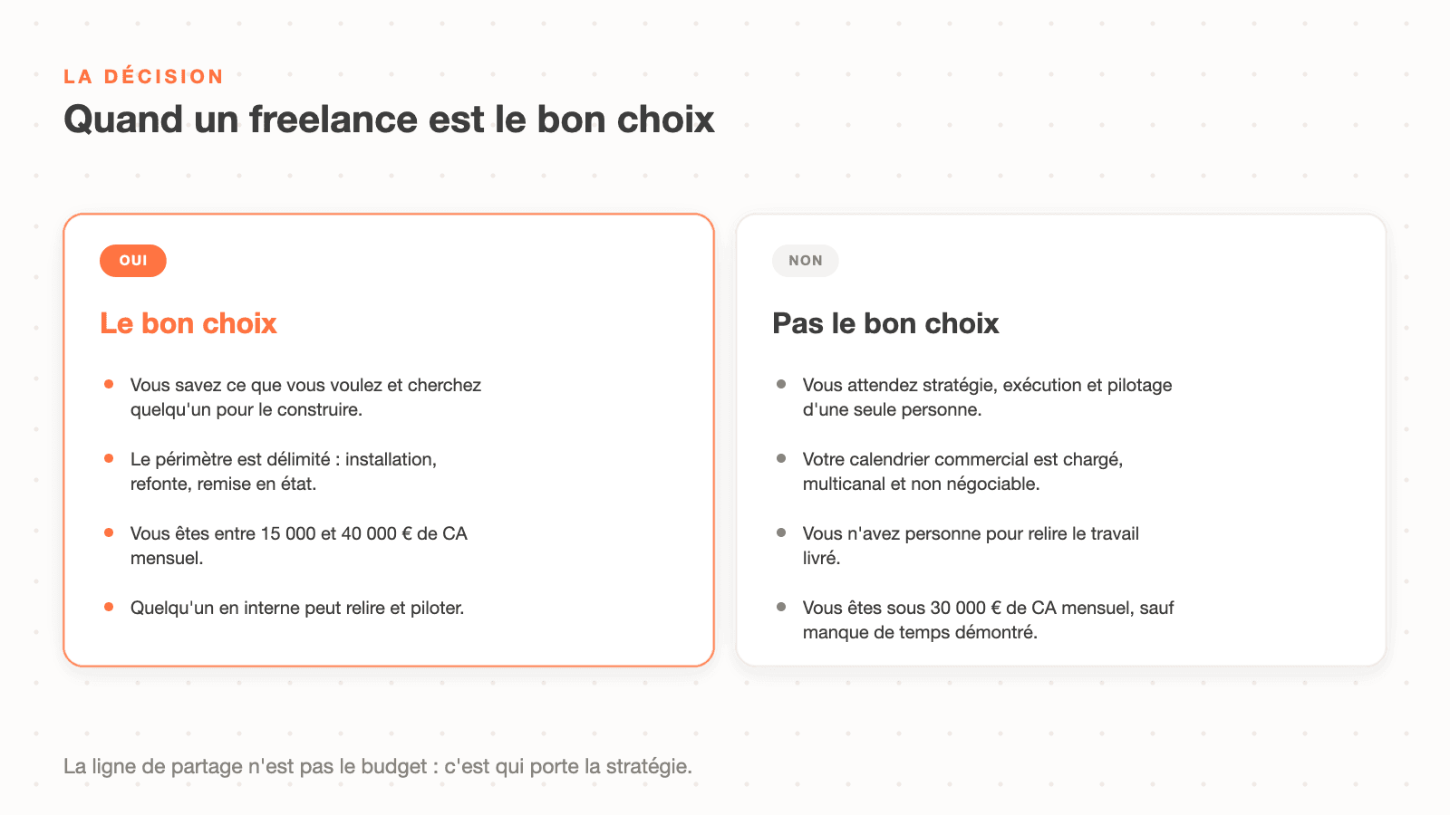 Les situations où un freelance Klaviyo est le bon choix et celles où il ne l'est pas, selon que la stratégie est déjà écrite ou reste à produire