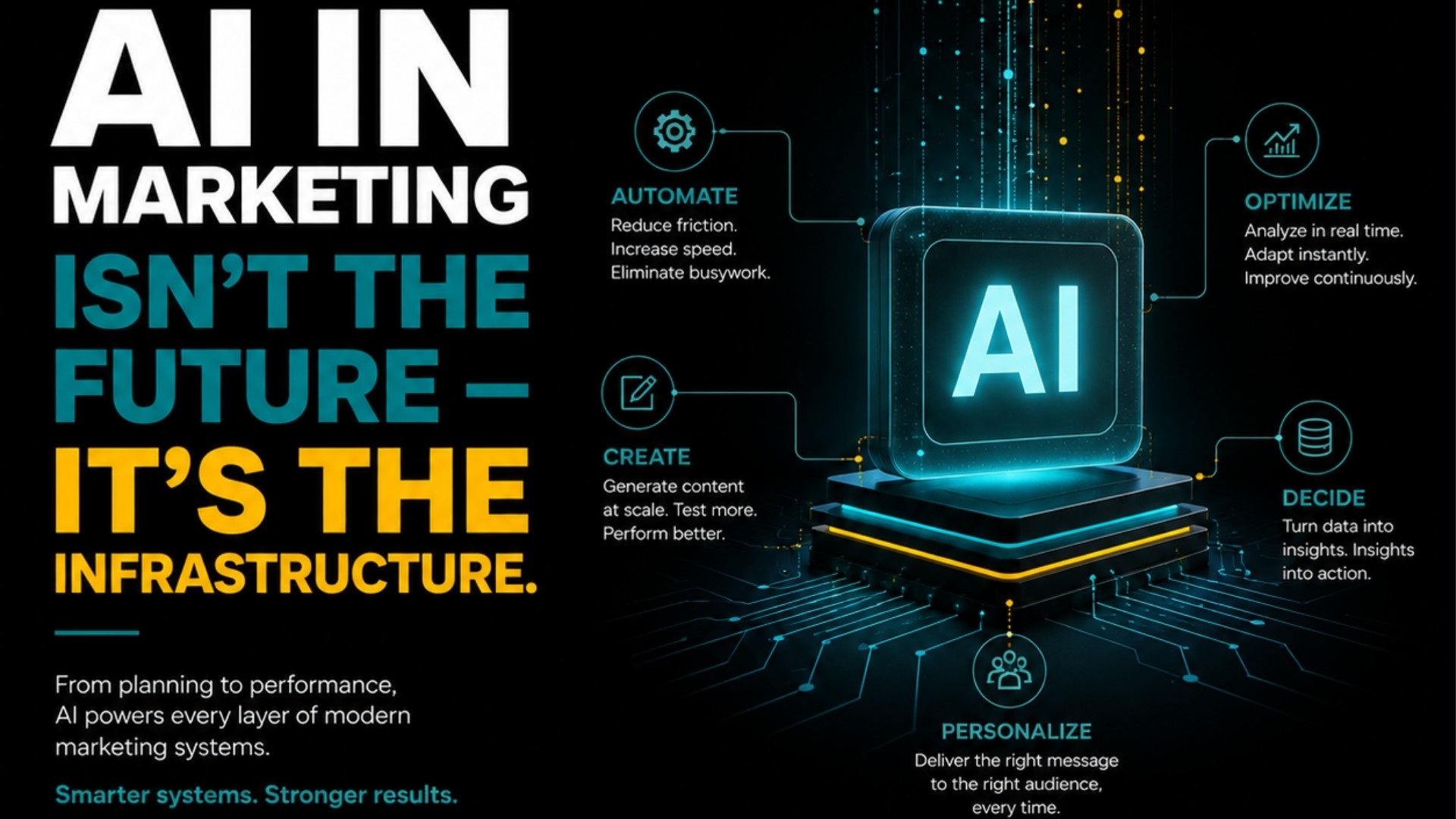AI in Marketing Isn’t the Future — It’s the Infrastructure