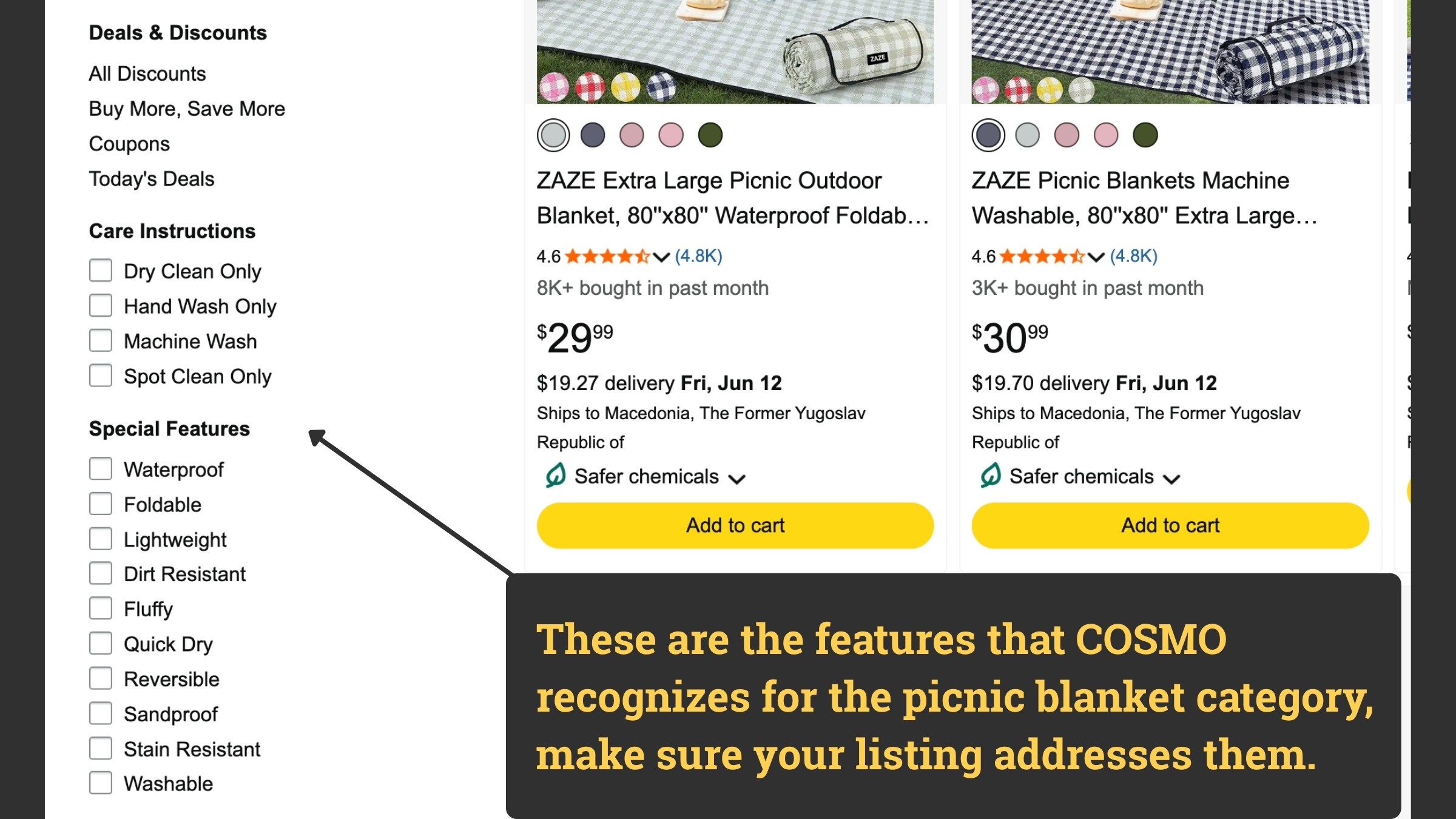 A screenshot of an e-commerce website displays a sidebar menu on the left and product listings on the right. The sidebar menu has sections for "Deals & Discounts," "Care Instructions," and "Special Features," with checkboxes next to various options like "Waterproof," "Foldable," and "Machine Wash." The product listings show two picnic blankets with their names, ratings, prices, and "Add to cart" buttons. A dark gray text box with yellow text is overlaid at the bottom, stating, "These are the features that COSMO recognizes for the picnic blanket category, make sure your listing addresses them."