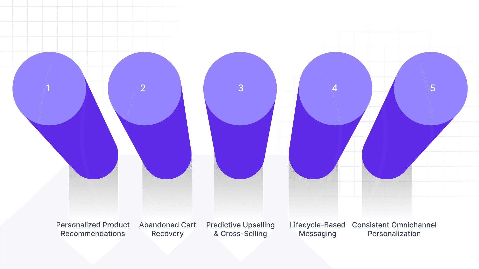 How One for One Marketing Enhances Customer Retention and LTV?