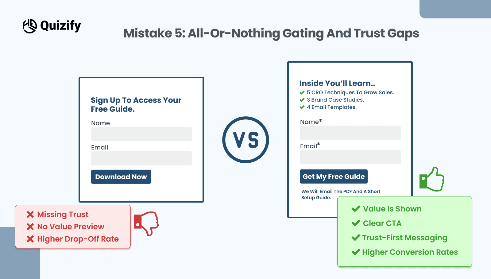 All-Or-Nothing Gating and Trust Gaps | Quizify