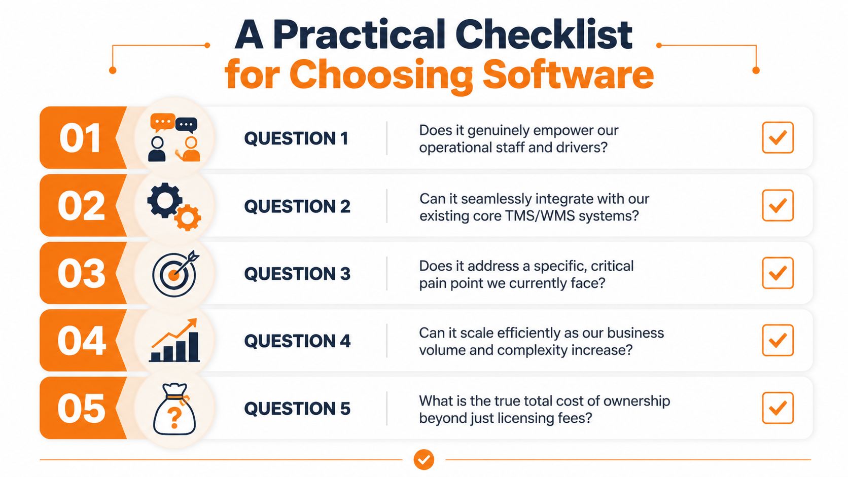 A five-point checklist for evaluating and choosing software solutions for logistics and operations companies.