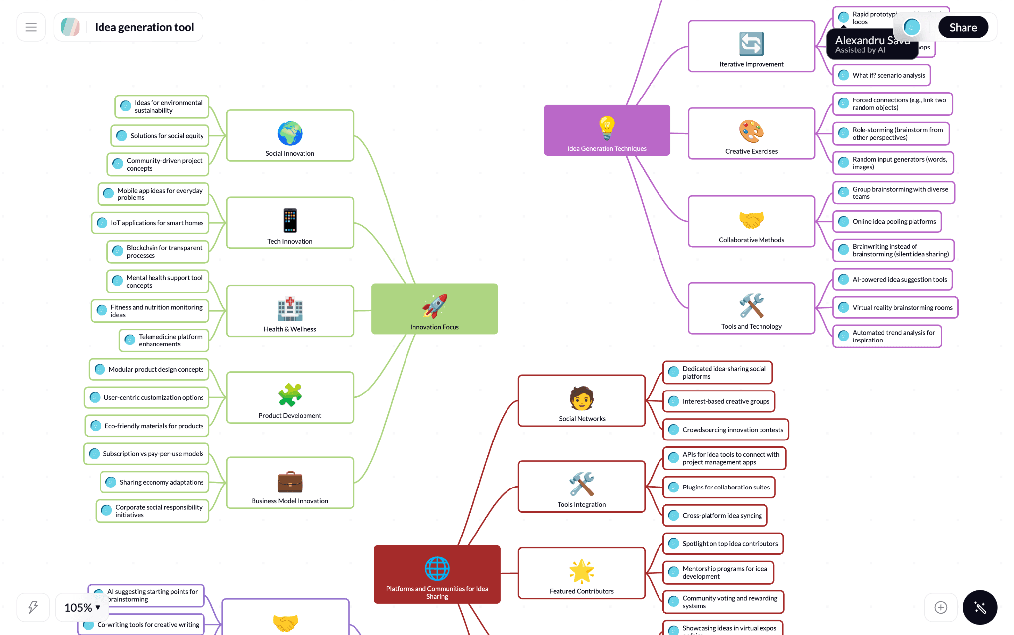Ideamap interface with brainstorming flow with emojis and branches for startups