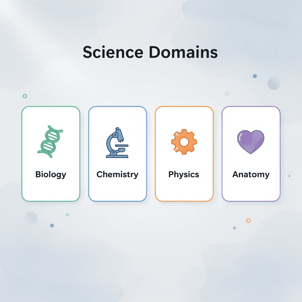 Four science domain categories with representative icons