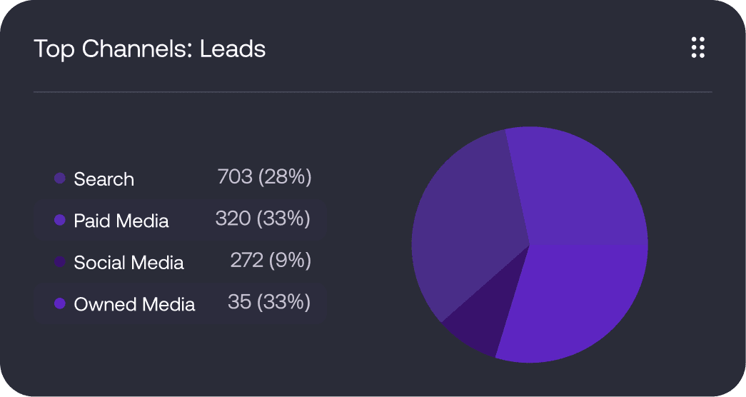 top channel lead