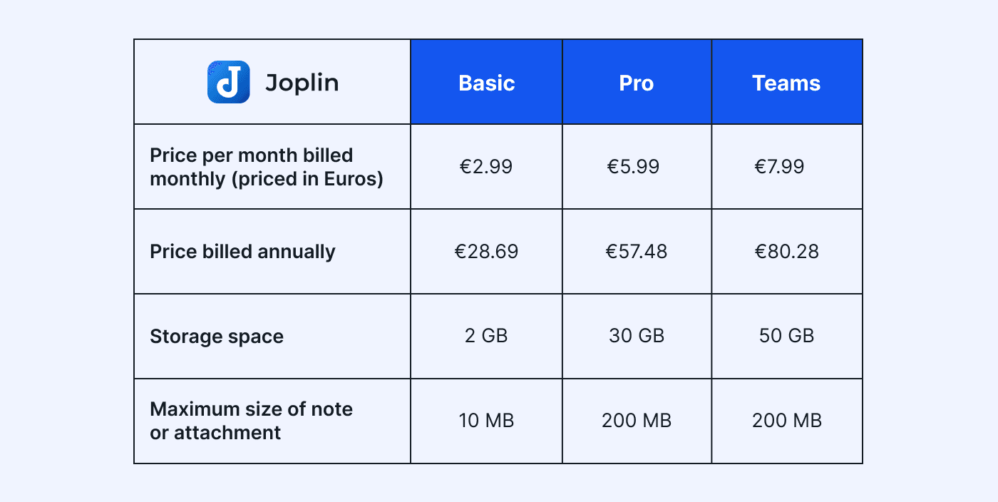 Joplin pricing