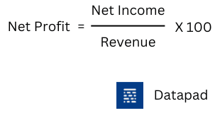 Net profit formula 