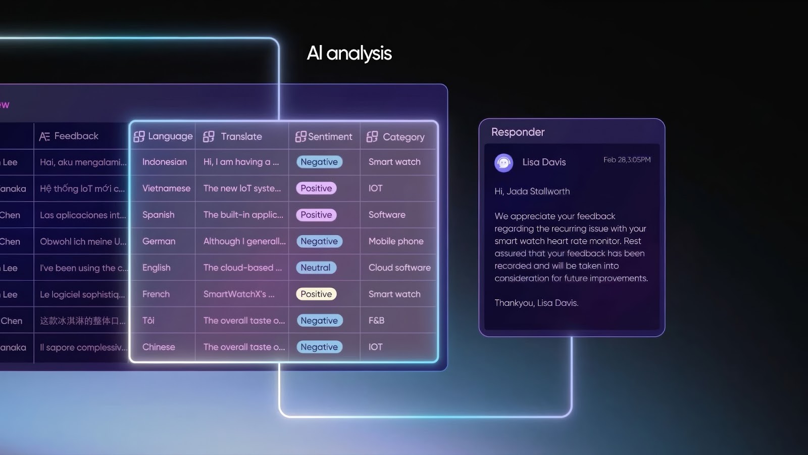 Lark's AI feature analyzing multilingual customer feedback and sentiment