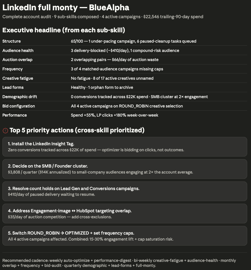 LinkedIn Ads Skills in Claude - linkedin full monty