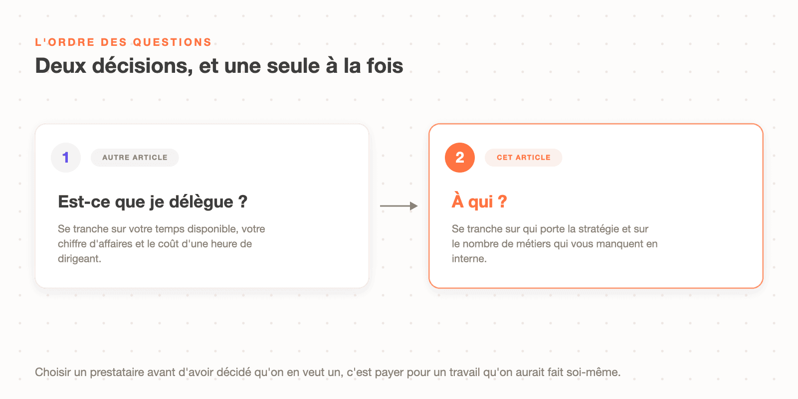 Les deux décisions successives : d'abord déléguer ou faire soi-même, ensuite seulement choisir entre un freelance et une agence