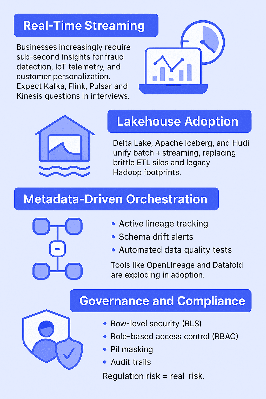 Influences Shaping the Role