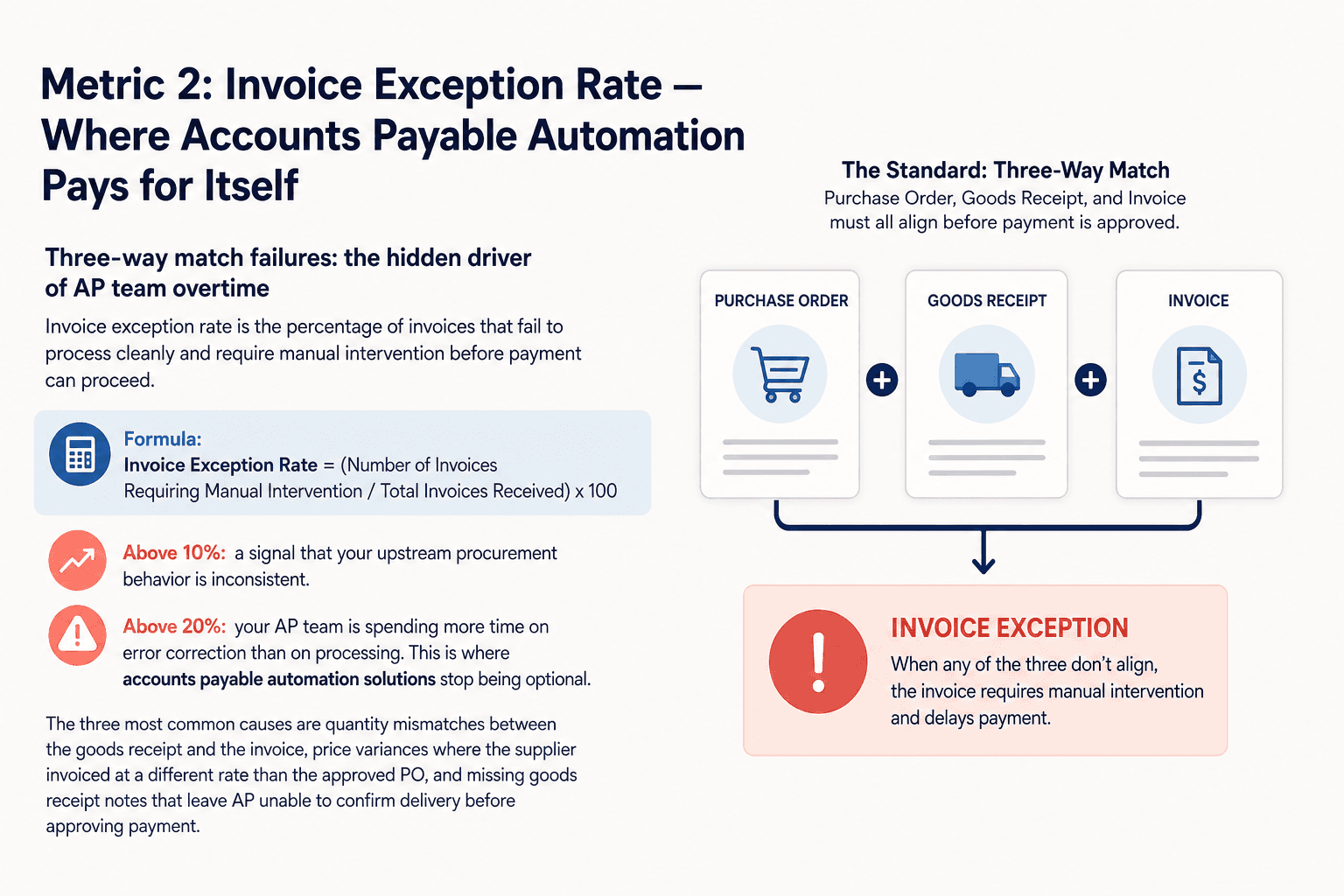 Illustration for Metric 2: Invoice Exception Rate — Where Accounts Payable Automation Pays for Itself