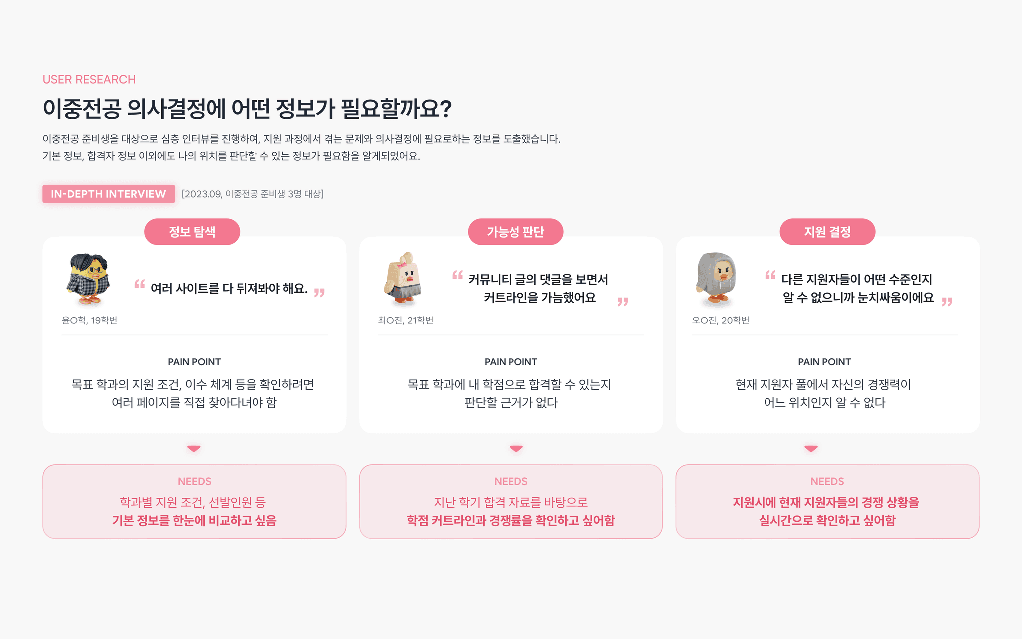 Tablet showing Bloomy UI