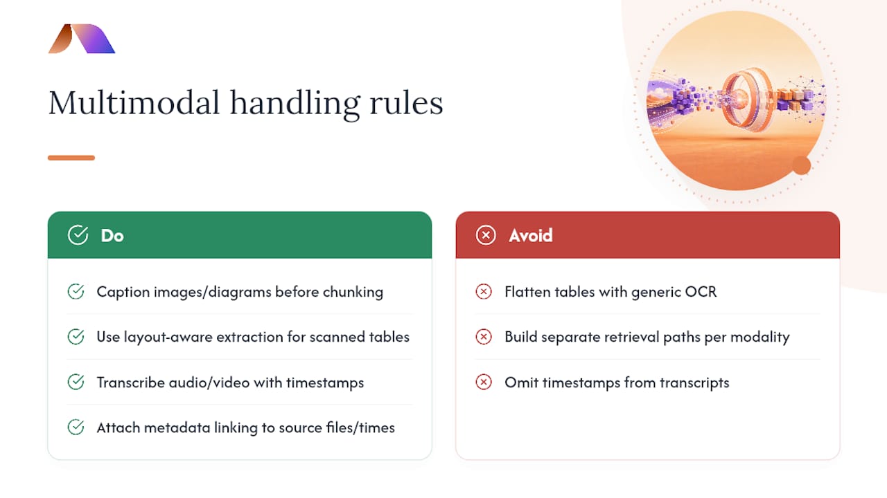 How Do You Handle Multimodal Data in RAG Pipelines? — overview diagram