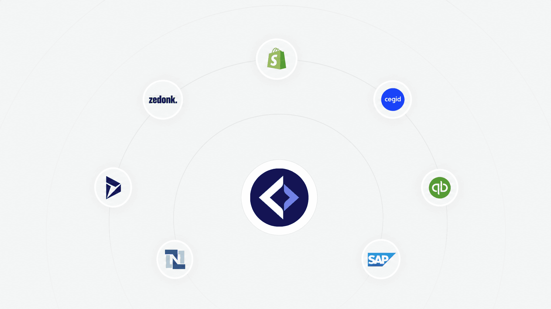 Kingpin connects to Shopify, Xero, SAP, NetSuite, Cegid, Zedonk and Microsoft Dynamics