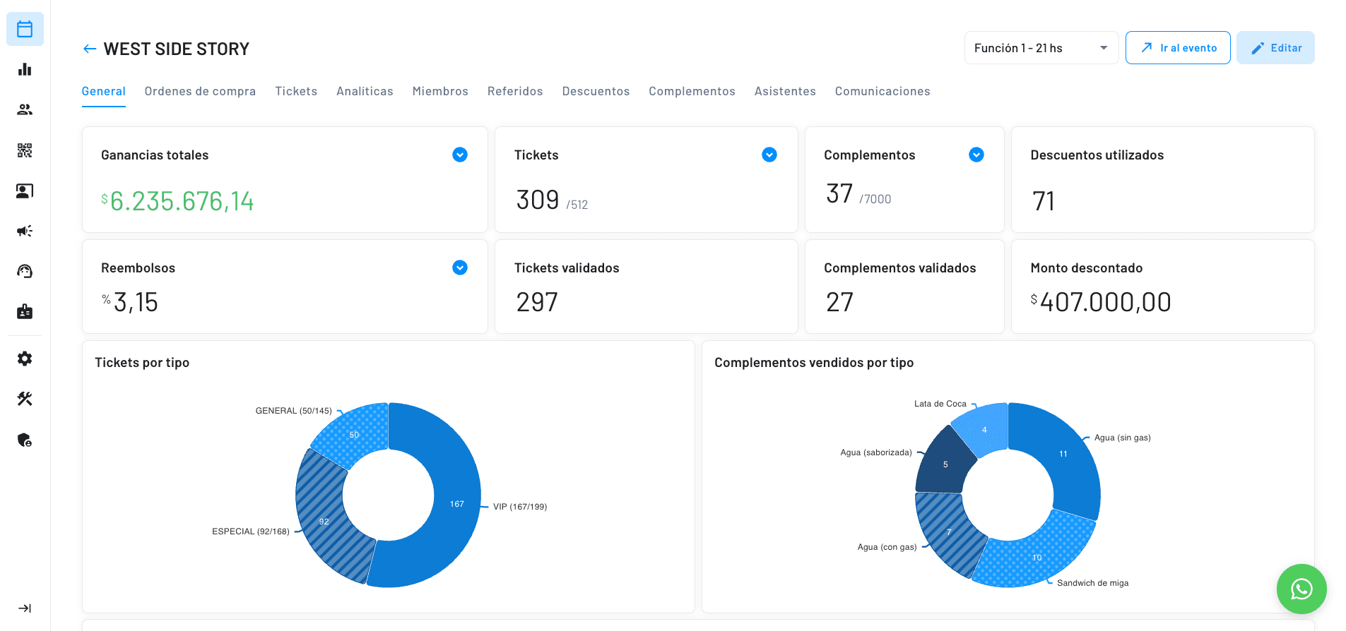 analíticas en tiempo real de los ingresos de la venta de entradas de tu evento