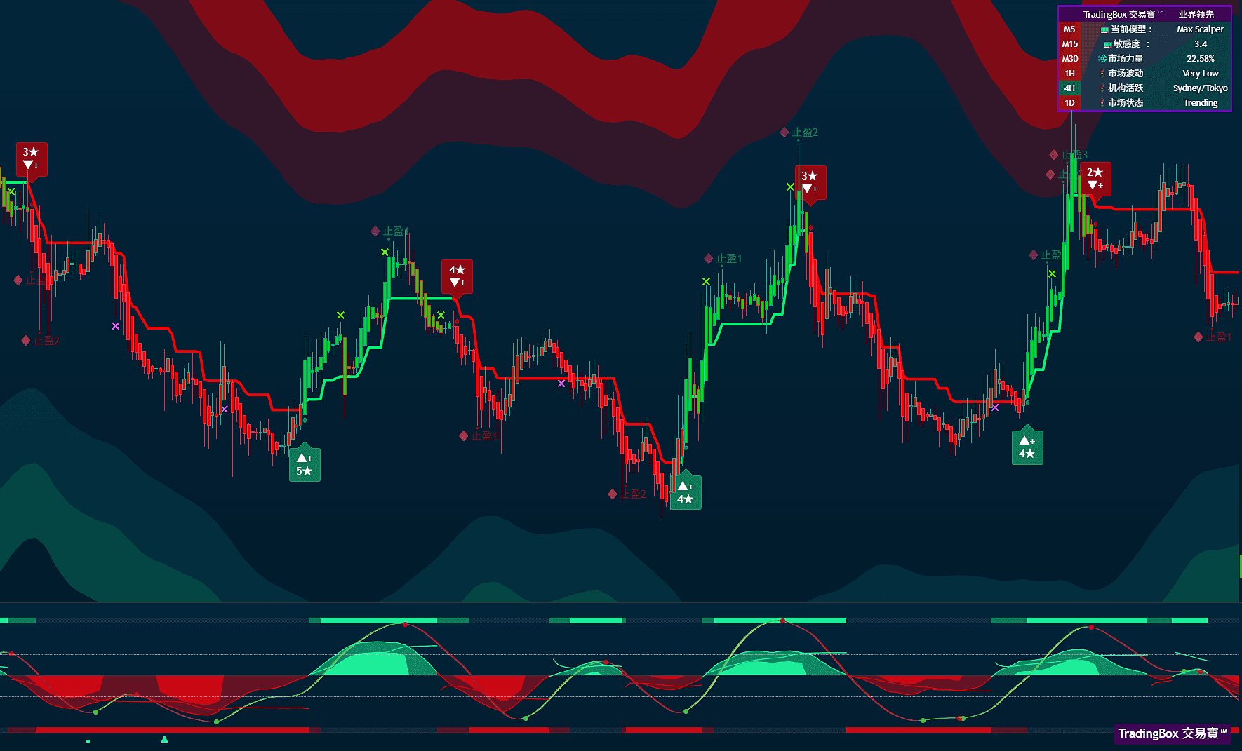 Screenshot of the main dashboard with gradients as background