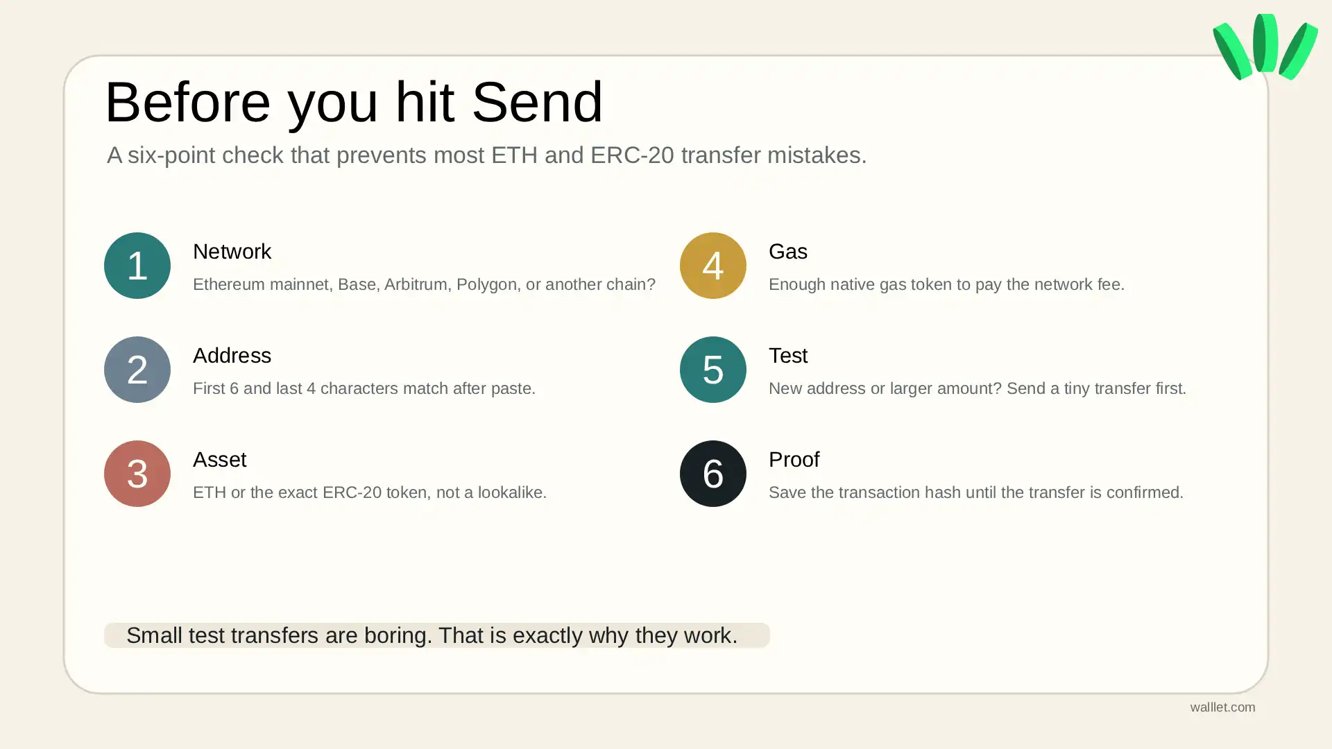 Seven-step safer wallet recovery order for checking original wallet, phrase format, passphrase, derivation path, account index, imported accounts, and token visibility.