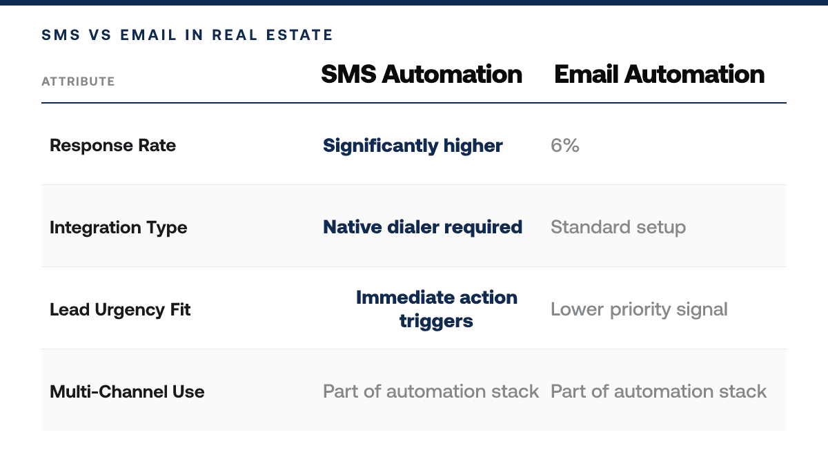 7 Best Real Estate CRM Features for Pipeline — comparison-grid