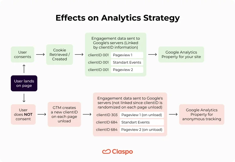 Effects_on_Analytics_Strategy
